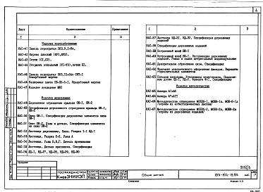 Состав фльбома. Типовой проект 183-144-14.85Альбом 3 Изделия заводского изготовления (из ТП 183-144-13.85) 