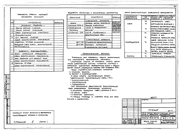 Состав фльбома. Типовой проект 177-07пв.87Альбом 1 Архитектурно-строительные, сантехнические и электротехнические чертежи 