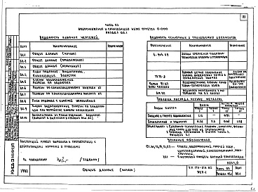 Состав фльбома. Типовой проект 179-01в.85Альбом 2 Часть 01 Архитектурно строительные чертежи ниже отм. 0.000. Часть 02 Отопление и вентиляция ниже отм. 0.000. Часть 03 Водоснабжение и канализация ниже отм. 0.000