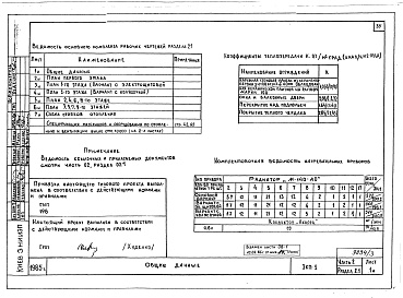 Состав фльбома. Типовой проект 179-01в.85Альбом 5 Часть 1 Архитектурно-строительные чертежи выше отм. 0.000. Часть 2 Отопление и вентиляция выше отм. 0.000. Часть 3 Водоснабжение и канализация выше отм. 0.000. Часть 4 Газоснабжение. Часть 5 Электрооборудование. Часть 6 Устройства связи