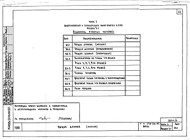 Состав фльбома. Типовой проект 179-01в.85Альбом 5 Часть 1 Архитектурно-строительные чертежи выше отм. 0.000. Часть 2 Отопление и вентиляция выше отм. 0.000. Часть 3 Водоснабжение и канализация выше отм. 0.000. Часть 4 Газоснабжение. Часть 5 Электрооборудование. Часть 6 Устройства связи