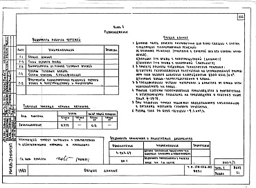 Состав фльбома. Типовой проект 179-01в.85Альбом 5 Часть 1 Архитектурно-строительные чертежи выше отм. 0.000. Часть 2 Отопление и вентиляция выше отм. 0.000. Часть 3 Водоснабжение и канализация выше отм. 0.000. Часть 4 Газоснабжение. Часть 5 Электрооборудование. Часть 6 Устройства связи