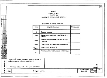 Состав фльбома. Типовой проект 179-01в.85Альбом 13 Часть 9. Раздел 9.1 Общестроительные монтажные узлы и детали ниже отм. 0.000. Раздел 9.2 Общестроительные монтажные узлы и детали выше отм. 0.000. Раздел 9.3 Санитарно-технические узлы и детали