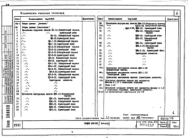 Состав фльбома. Типовой проект 179-01в.85Альбом 14 Часть 10. Разделы 10.2-1, 10.2-2, 10.2-3 Цокольные панели