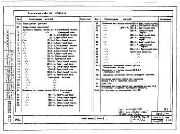 Состав фльбома. Типовой проект 179-01в.85Альбом 14 Часть 10. Разделы 10.2-1, 10.2-2, 10.2-3 Цокольные панели