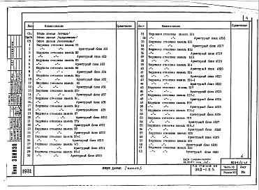 Состав фльбома. Типовой проект 179-01в.85Альбом 16 Часть 10. Раздел 10.3 Наружные стеновые панели. Раздел 10.4 Внутренние стеновые панели