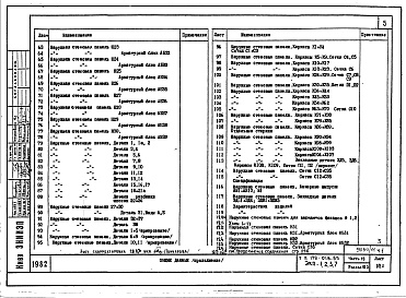 Состав фльбома. Типовой проект 179-01в.85Альбом 16 Часть 10. Раздел 10.3 Наружные стеновые панели. Раздел 10.4 Внутренние стеновые панели