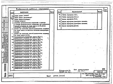 Состав фльбома. Типовой проект 179-01в.85Альбом 17 Часть 10. Раздел 10.5 Парапетные панели. Раздел 10.6 Панели перекрытий. Раздел 10.7 Панели покрытий. Раздел 10.8 Перегородки