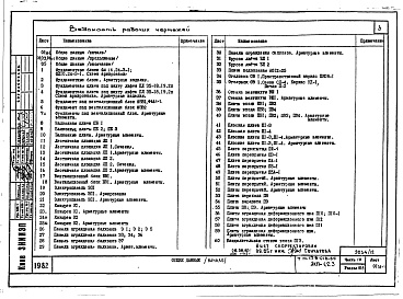 Состав фльбома. Типовой проект 179-01в.85Альбом 18 Часть 10. Раздел 10.9 Разные железобетонные изделия