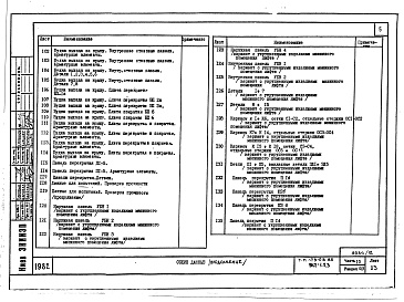 Состав фльбома. Типовой проект 179-01в.85Альбом 18 Часть 10. Раздел 10.9 Разные железобетонные изделия