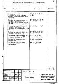 Состав фльбома. Типовой проект 179-01в.85Альбом 21 Ведомость потребности в материалах