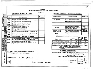 Состав фльбома. Типовой проект 179-02в.85Альбом 1 Часть 01 Архитектурно строительные черьежи ниже отм. 0.000. Часть 02 Отопление и вентиляция ниже отм. 0.000. Часть 03 Водоснабжение и канализация ниже отм. 0.00