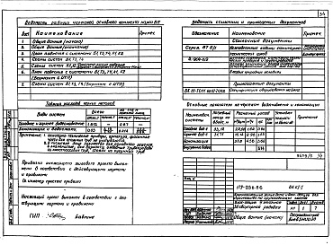 Состав фльбома. Типовой проект 179-03в.86Альбом 5 ОВ Отопление и вентиляция выше отм. 0.000. ВК Внутренний водопровод и канализация. ГСВ Внутренний газопровод