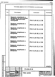 Состав фльбома. Типовой проект 179-03в.86Альбом 10 ВМ Ведомости потребности в материалах (на блок-секцию)