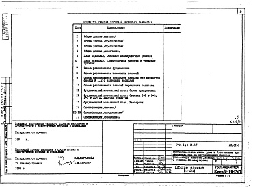 Состав фльбома. Типовой проект 179-04в.13.87Альбом 2 АС.01-1 Архитектурно-строительные чертежи ниже отм. 0.000 с техническим подпольем для условий строительства с возможным образованием уступов в основании перпендикулярных продольной оси здания или под углом к зданию ≤ 12 см