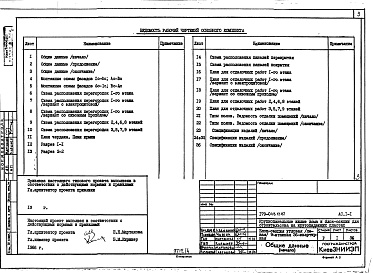 Состав фльбома. Типовой проект 179-04в.13.87Альбом 4 АС Архитектурно-строительные решения выше отм. 0.000. ОВ Отопление и вентиляция. ВК Водопровод и канализация. ГСВ Газоснабжение