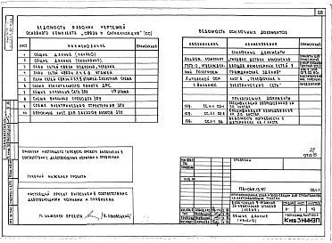 Состав фльбома. Типовой проект 179-04в.13.87Альбом 5 ЭЛ Электрооборудование. ДО Диспетчеризация инженерного оборудования. СС Связь и сигнализация