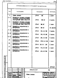 Состав фльбома. Типовой проект 179-04в.13.87Альбом 8 ВМ 1 Ведомость потребности в материалах