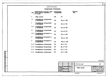 Состав фльбома. Типовой проект 179-04в.13.87Альбом 9 СО Спецификации оборудования