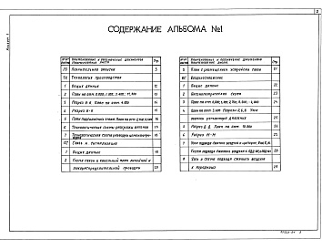 Состав фльбома. Типовой проект 708-60.91Альбом 1 Пояснительная записка. Технология производства. Связь и сигнализация. Воздухоснабжение    