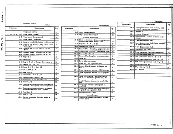 Состав фльбома. Типовой проект 708-60.91Альбом 2 Архитектурные решения. Конструкции железобетонные    