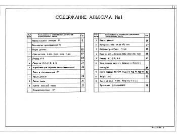 Состав фльбома. Типовой проект 708-57.90Альбом 1 Пояснительная записка. Технология производства. Связь и сигнализация. Воздухоснабжение     