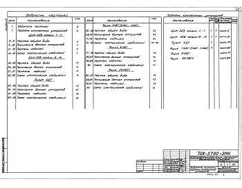 Состав фльбома. Типовой проект 708-57.90Альбом 5 Задание заводу-изготовителю на комплектные электротехнические устройства    