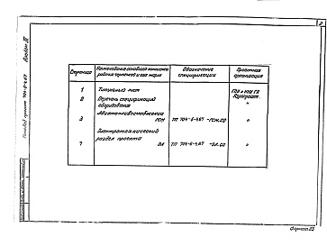 Состав фльбома. Типовой проект 704-6-4.87Альбом 3 Спецификации оборудования        