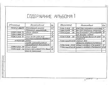 Состав фльбома. Типовой проект 704-5-28.88Альбом 1 Пояснительная записка. Технология производства. Нестандартизированное оборудовании. Электрическое оборудование. Электроосвещение. Ведомости потребности в материалах     