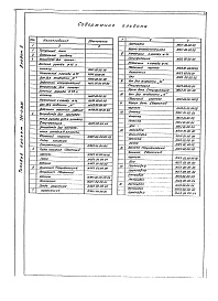 Состав фльбома. Типовой проект 704-3-36.85Альбом 2 Нестандартизированное оборудовани