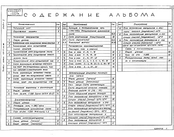 Состав фльбома. Типовой проект 701-3-24.88Альбом 3 Технология производства. Внутренние водопровод и канализация. Электрическое освещение. Силовое электрооборудование. Связь и сигнализация