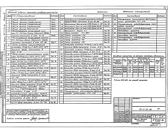 Состав фльбома. Типовой проект 701-3-24.88Альбом 4 Отопление и вентиляция