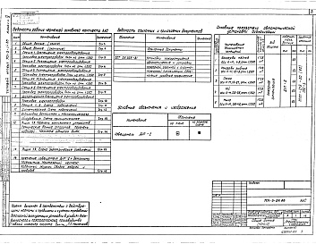 Состав фльбома. Типовой проект 701-3-24.88Альбом 5 Автоматическая установка пожаротушения 