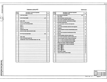 Состав фльбома. Типовой проект 400-040.91Альбом 2 Здание пролетом 6 м Архитектурные решения. Конструкции железобетонные. Конструкции металлические            	             