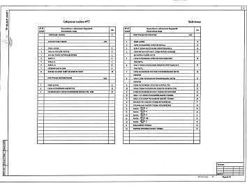 Состав фльбома. Типовой проект 400-040.91Альбом 3 Здание пролетом 9 м Архитектурные решения. Конструкции железобетонные. Конструкции металлические            	             