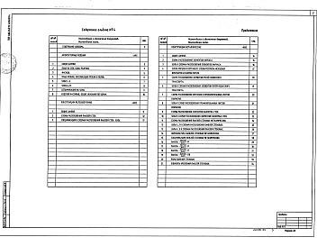 Состав фльбома. Типовой проект 400-040.91Альбом 4 Здание пролетом 9 м Архитектурные решения. Конструкции железобетонные. Конструкции металлические            	             