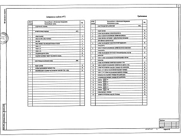 Состав фльбома. Типовой проект 400-040.91Альбом 5 Здание пролетом 12 м Архитектурные решения. Конструкции железобетонные. Конструкции металлические            	             