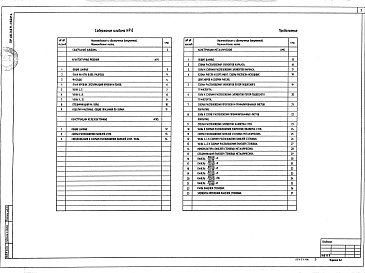 Состав фльбома. Типовой проект 400-040.91Альбом 6 Здание пролетом 15 м Архитектурные решения. Конструкции железобетонные. Конструкции металлические            	             