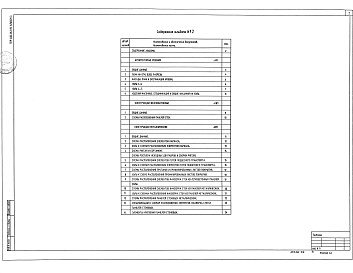 Состав фльбома. Типовой проект 400-041.91Альбом 2 Здание пролетом 6 м. Архитектурные решения.  Конструкции железобетонные. Конструкции металлические            	             