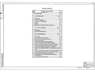 Состав фльбома. Типовой проект 400-041.91Альбом 3 Здание пролетом 9 м.  Архитектурные решения. Конструкции железобетонные. Конструкции металлические            	             