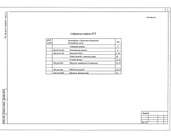 Состав фльбома. Типовой проект 400-041.91Альбом 9 Часть 5 Здание пролетом 15м Сметы. Ведомости потребности в материалах. Ведомость ресурсов. Ведомость объёмов работ