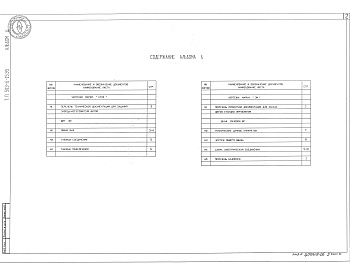 Состав фльбома. Типовой проект 503-6-15.95Альбом 6 Задания заводу изготовителю щитов    