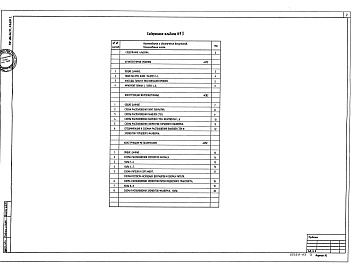 Состав фльбома. Типовой проект 400-042.91Альбом 3 Здание пролетом 9 м  Архитектурные решения. Конструкции железобетонные. Конструкции металлические          	           