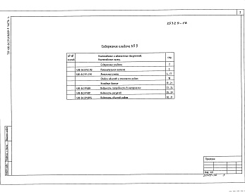 Состав фльбома. Типовой проект 400-042.91Альбом 9 Часть 4 Здание пролетом 12м Сметы. Ведомости потребности в материалах. Ведомость ресурсов. Ведомость объёмов работ