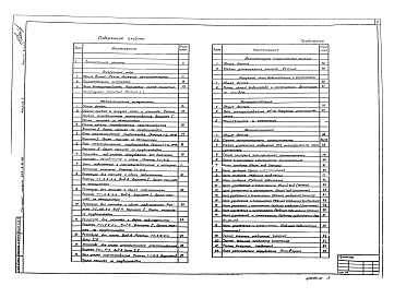 Состав фльбома. Типовой проект 503-6-9.86Альбом 1 Площадка АЗС. Пояснительная записка. Чертежи (генплан, технологические коммуникации, архитектурно-строительные решения, наружные сети водоснабжения и канализации, электроснабжение, автоматизация).