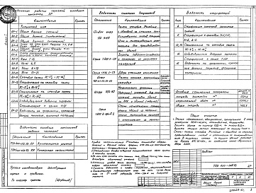 Состав фльбома. Типовой проект 400-045.93Альбом 1 Архитектурные решения    