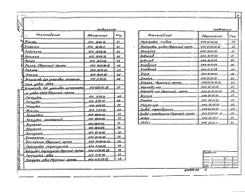 Состав фльбома. Типовой проект 503-6-9.86Альбом 4 Нестандартизированное оборудование