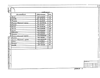 Состав фльбома. Типовой проект 503-6-9.86Альбом 4 Нестандартизированное оборудование