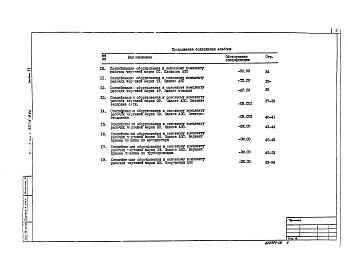 Состав фльбома. Типовой проект 503-6-9.86Альбом 6 Спецификации оборудования