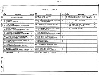 Состав фльбома. Типовой проект 405-6-9.94Альбом 2 Технология производства. Автоматизация отопления и вентиляции. Чертежи заданий заводу-изготовителю на шкафы систем управления. Связь и сигнализация